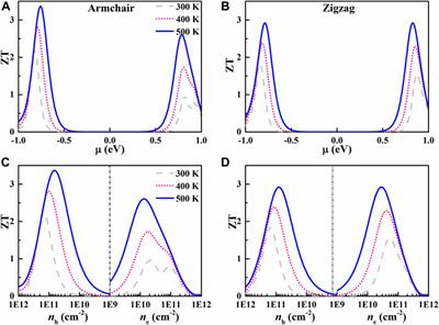 Thermoelectric Properties of Arsenic Triphosphide (AsP3) Monolayer: A First-Principles Study